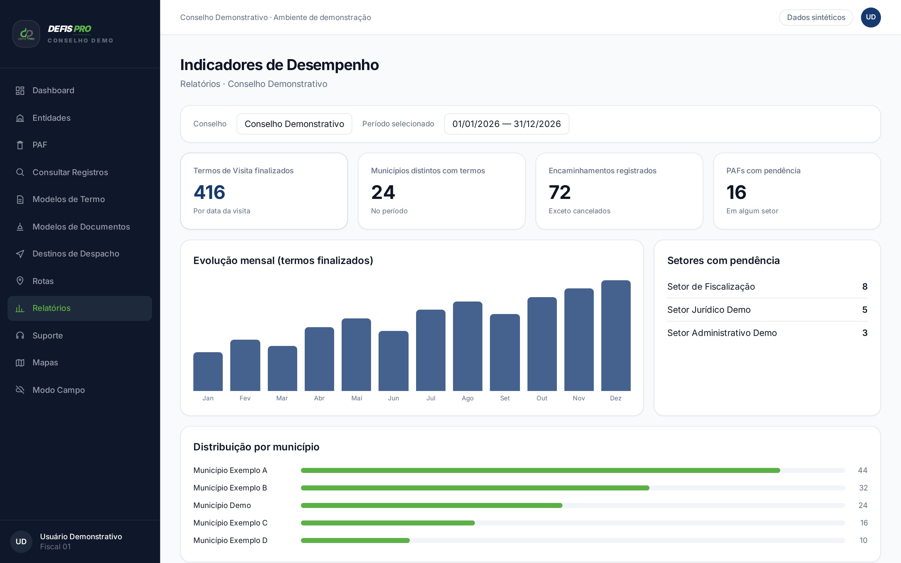 DEFIS PRO — Indicadores de desempenho (Interface demonstrativa baseada no DEFIS PRO · dados sintéticos)